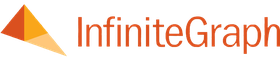 InfiniteGraph Logo